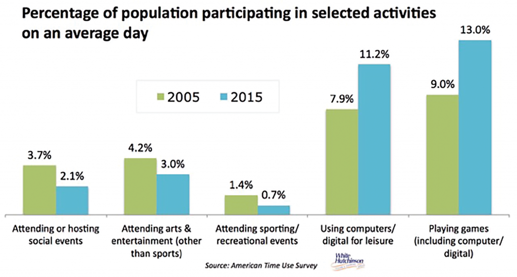 participation-different-activities