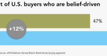 Graphic Randy White - Belief Driven Buyers