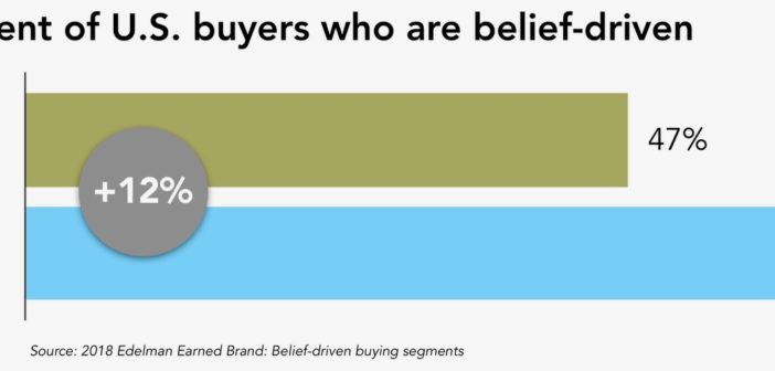 Graphic Randy White - Belief Driven Buyers