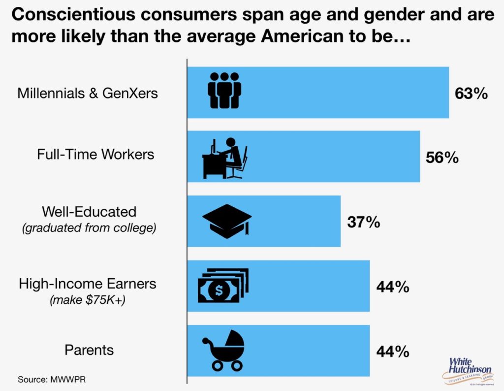 Graphic Randy White - Conscientious Consumers