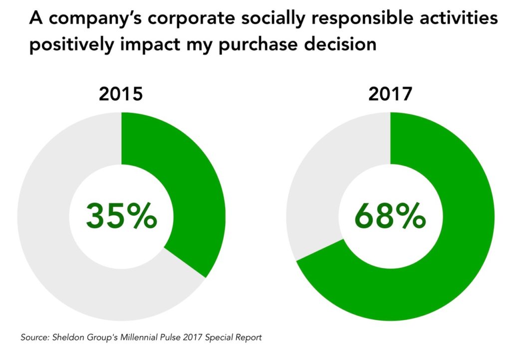 Graphic - Randy White -Soc Responsible Cos