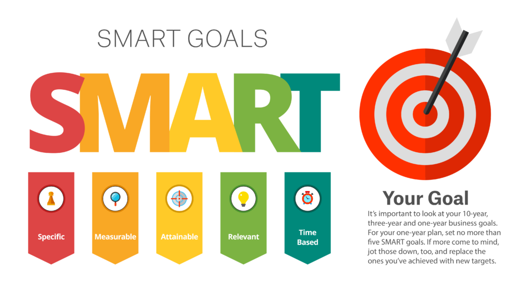 Smart Goals graphic 