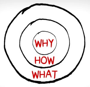 Why How What bullseye - Brandon Willey 2019 Part One