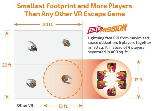 Entermission Footprint