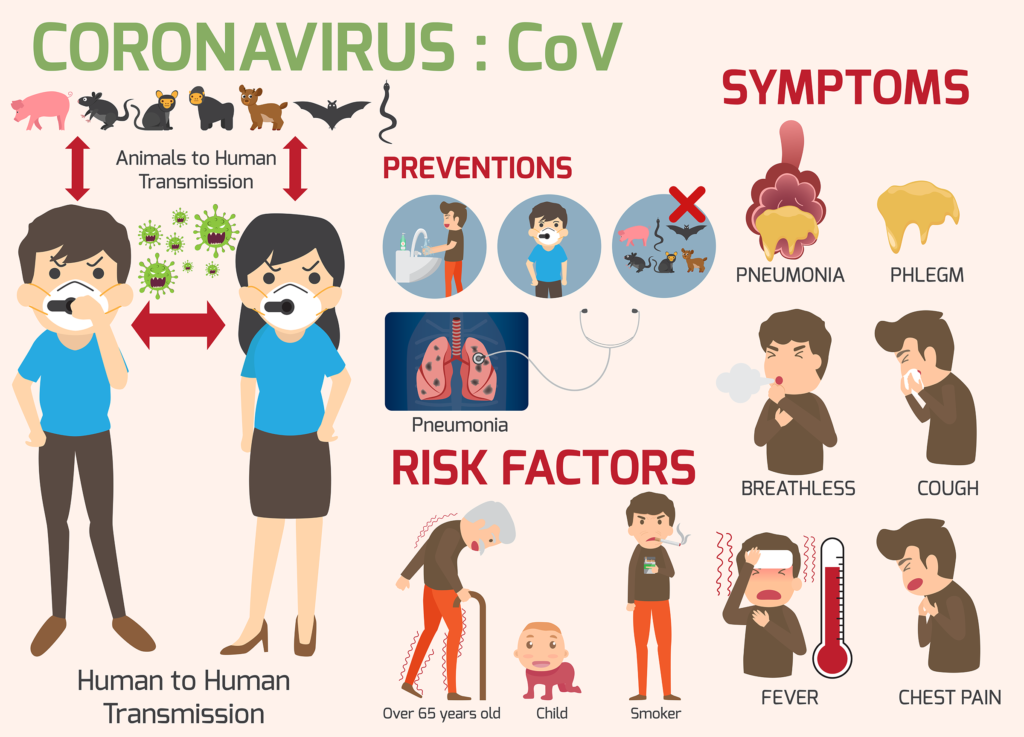 Coronavirus Stock Image