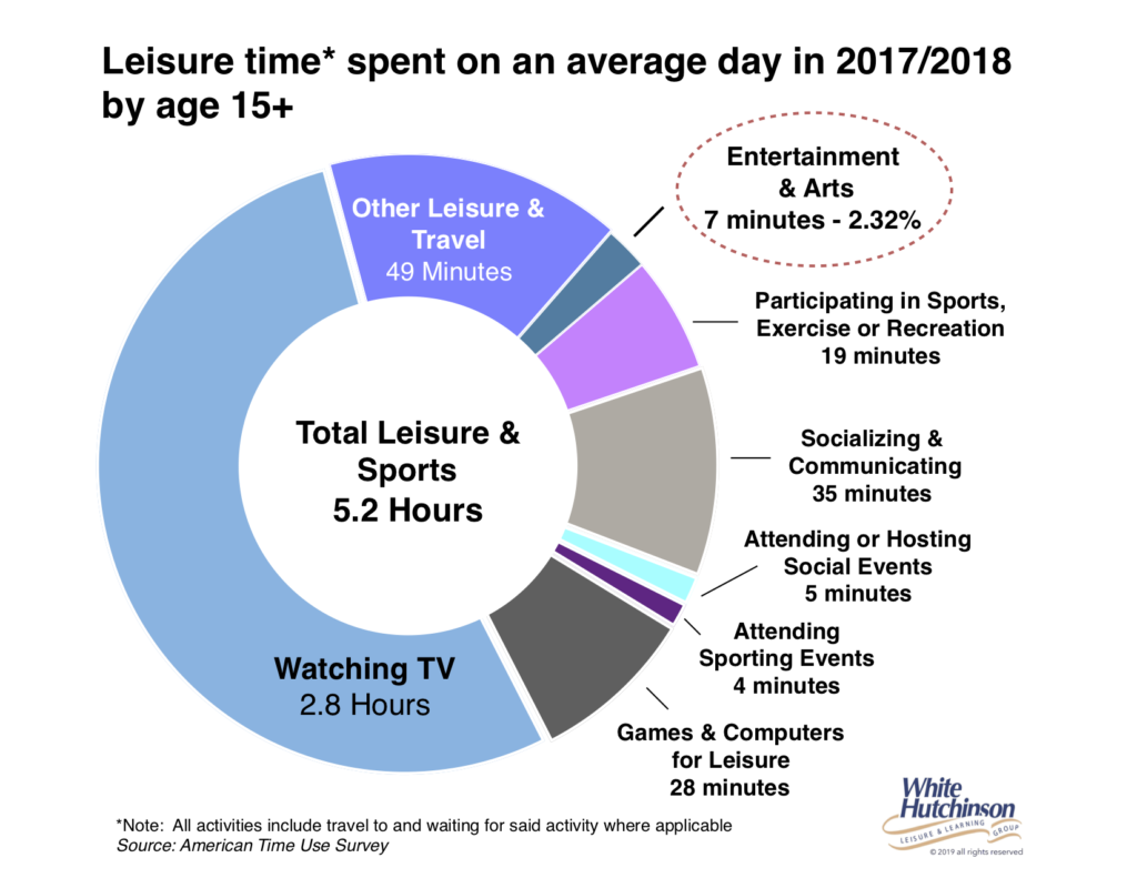 Randy White Leisure Time chart - 0420