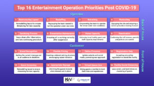 Kevin Williams Operational Priorities Chart