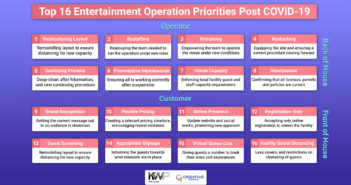 Kevin Williams Operational Priorities Chart
