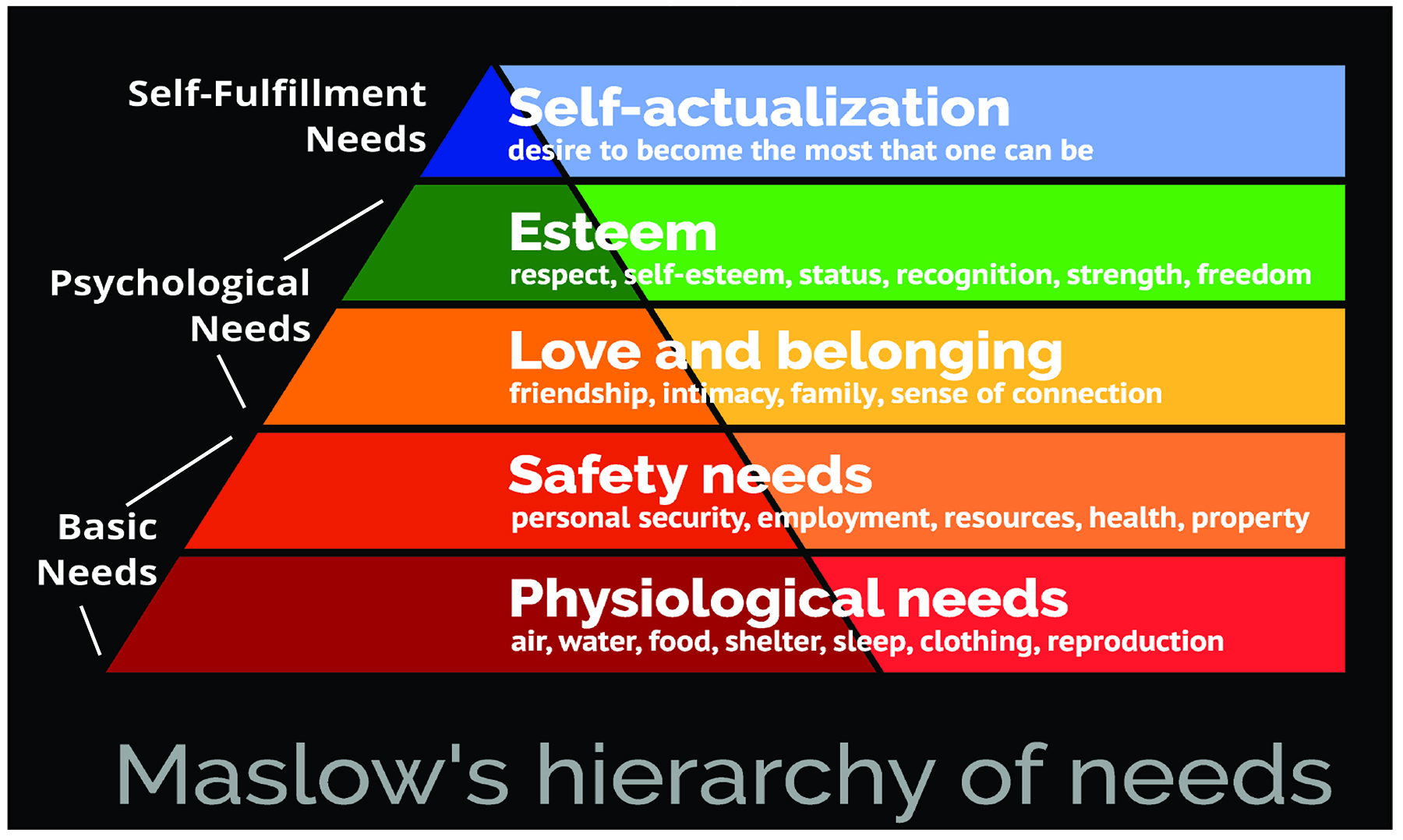 Maslow’s Hierarchy of Needs essay Essay — Free college essays maslow hierarchy of needs essay