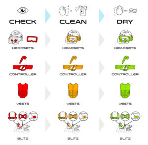 Hologate hygiene best practices graphic