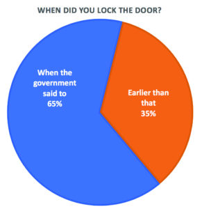 When did you lock the door?