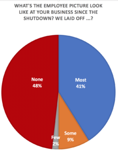 Route Survey - Employee Picture