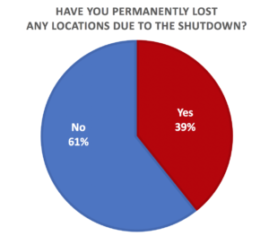 Route Survey - Loss of Locations