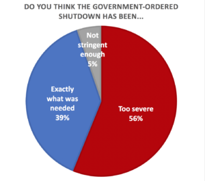 Route Survey - take on shutdown