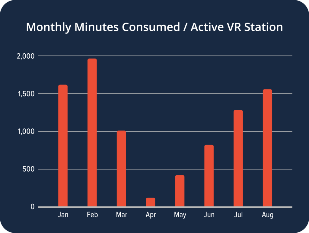 SpringboardVR recovery chart