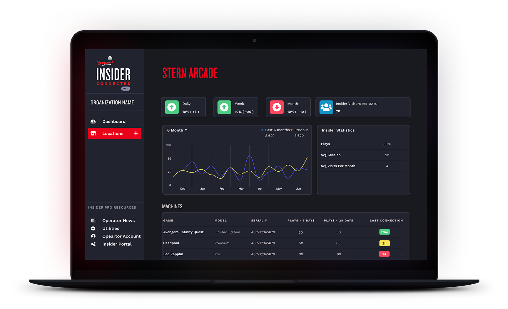 Spotlight Feature Stern Pinball’s Insider Connected