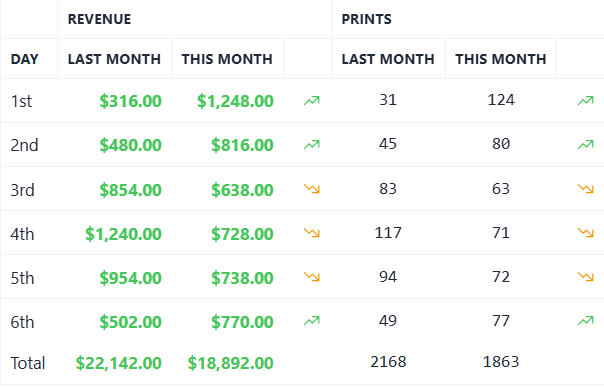 Back Office revenue tracker